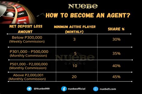 nuebe agent|Agents .